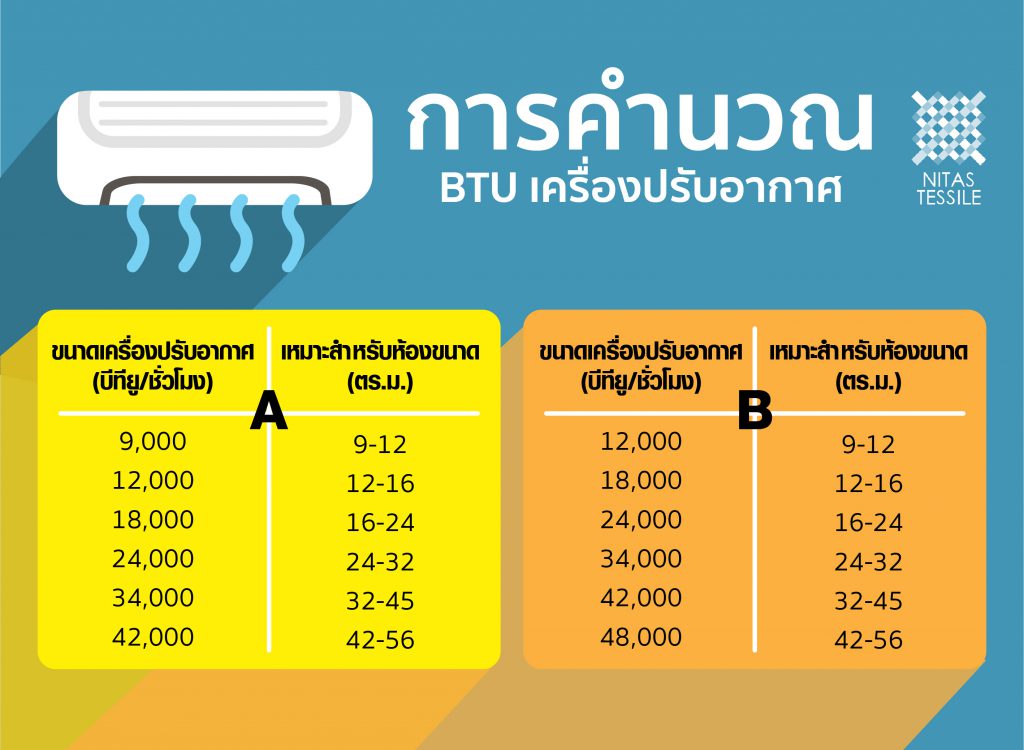 การคำนวน BTU เครื่องปรับอากาศ – Nitas Tessile co., ltd. การคำนวน Btu เครื่องปรับอากาศ – Nitas Tessile Co., Ltd.